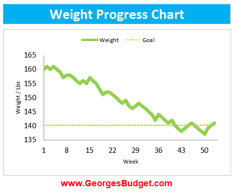 Excel Weight Tracker Template