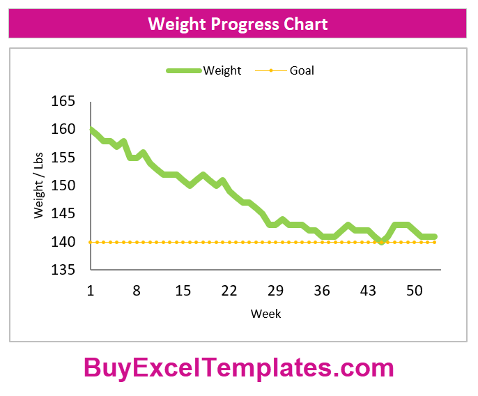 2021 Weight Loss Chart Spreadsheet