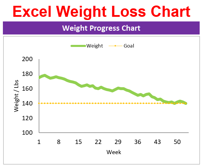 2023 Weight Loss Excel Chart