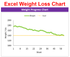 2023 Weight Loss Excel Chart